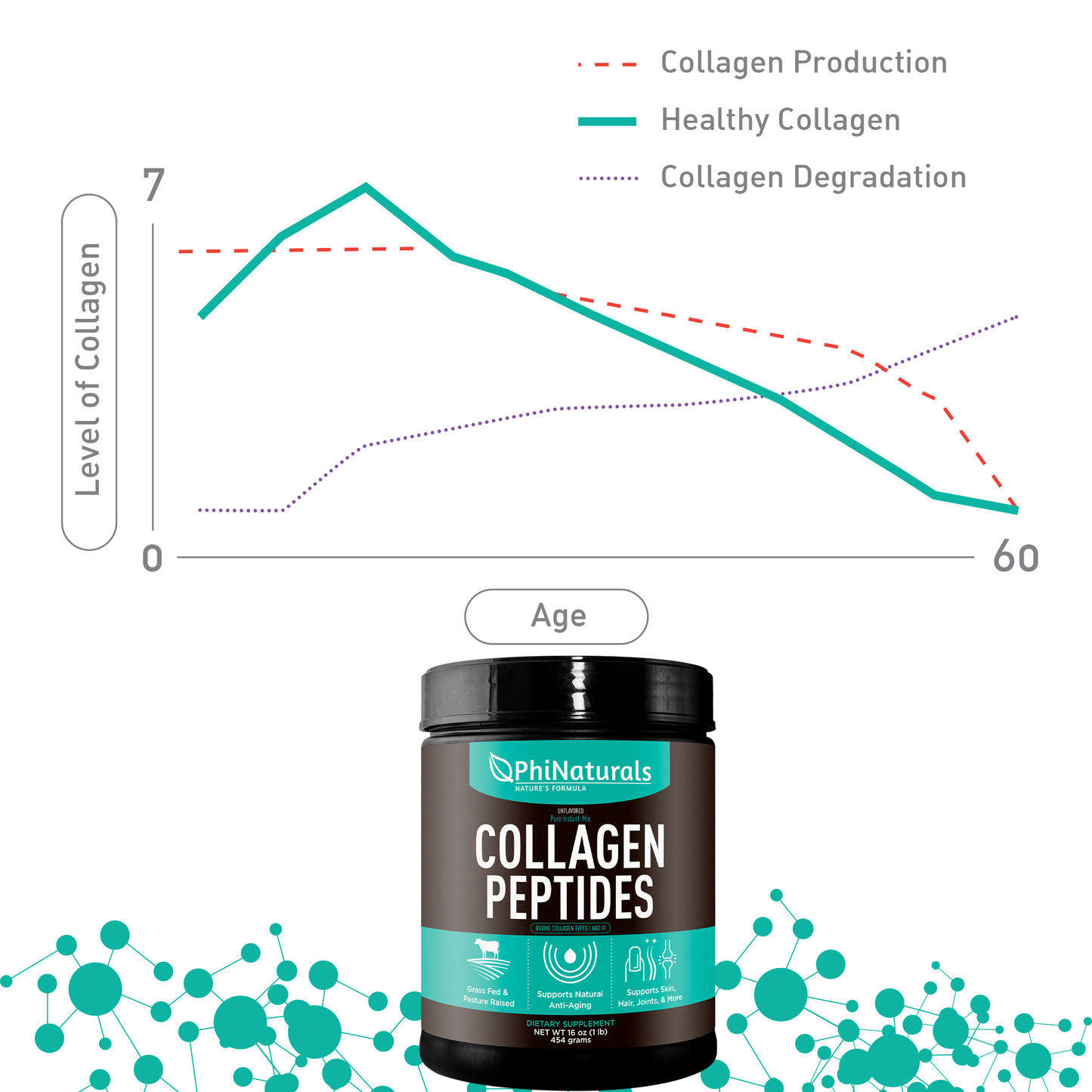 Hydrolyzed Collagen Peptides (NEW IMPROVED FORMULA)